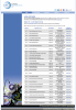 Career Professionals job listing 2012 design update